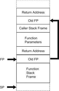 stack-frame