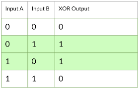 xor-op