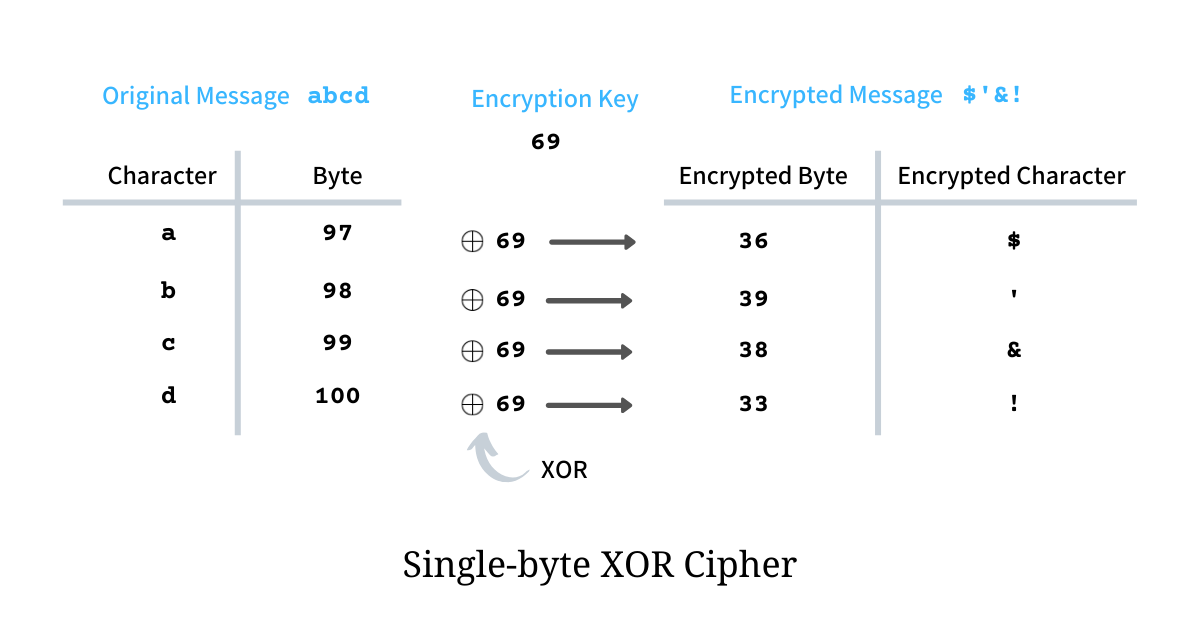 xor-op2